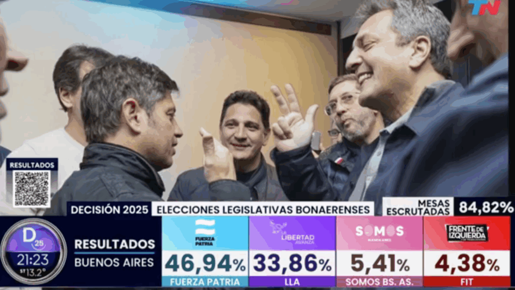 Fuerza Patria mayoría absoluta en el Senado bonaerense y consolida su liderazgo en Diputados