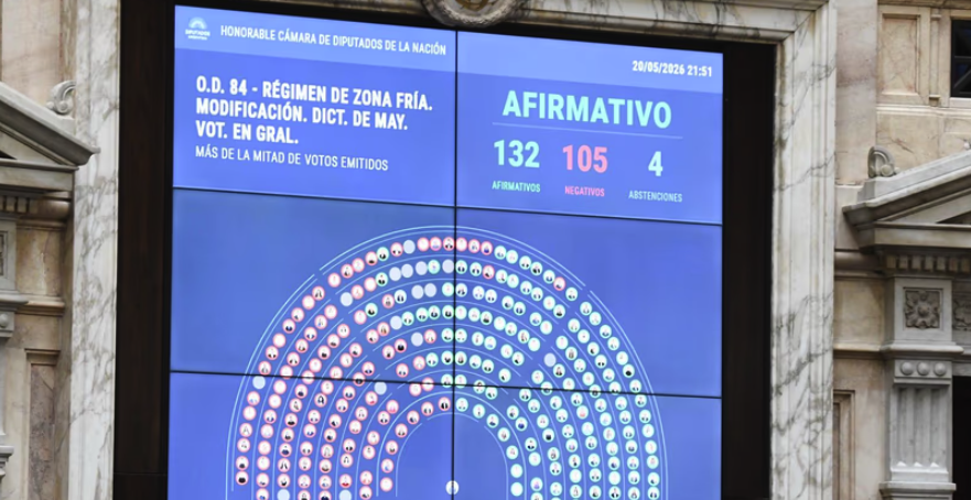 La Plata perderá el subsidio al gas: Diputados aprobó el recorte de la Zona Fría y de paso blindó a Adorni