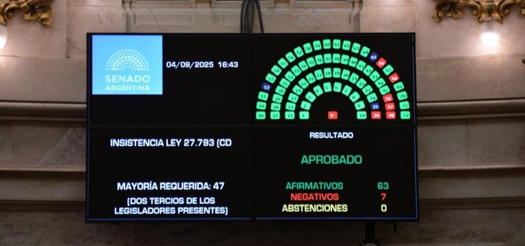 Golpe legislativo a Milei: el Senado desactiva su veto y convierte en ley la emergencia en discapacidad