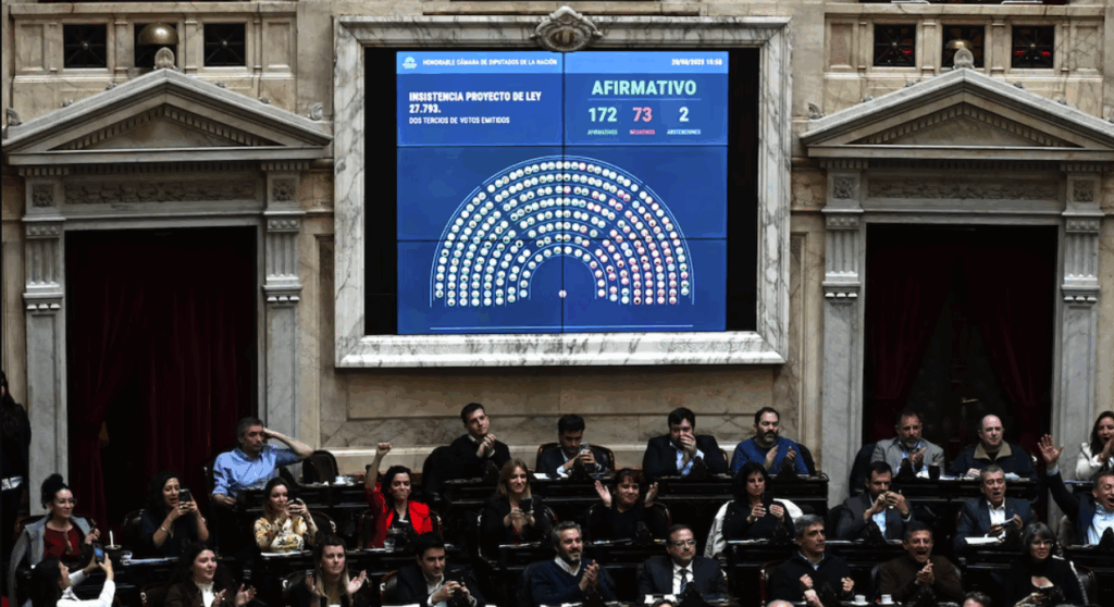 Diputados frenó el aumento a jubilados y Milei consolidó su veto en el Congreso