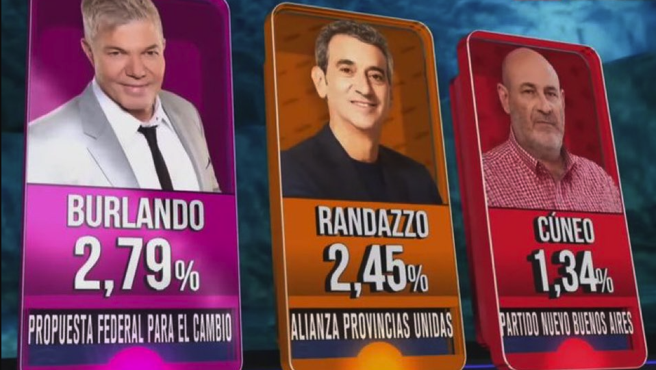 Ganadores, perdedores y los hechos mas llamativos que dejó la elección
