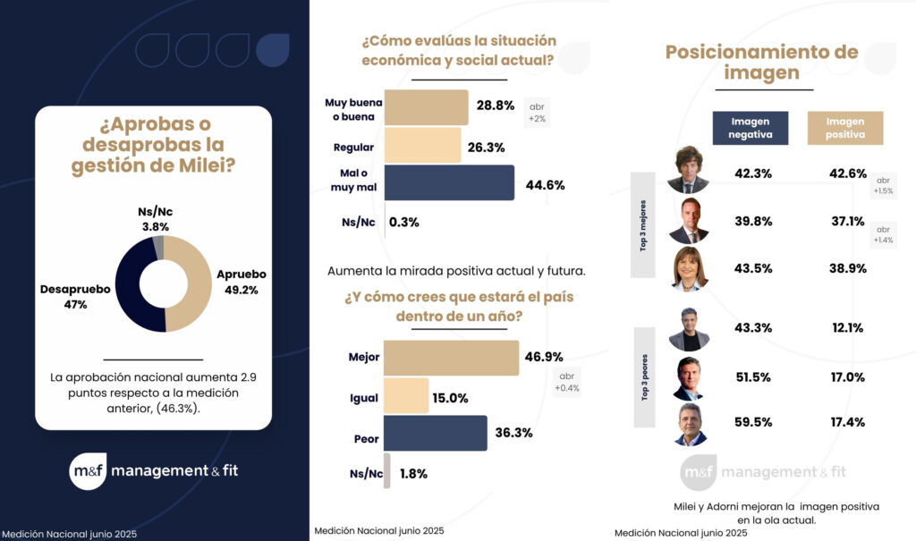 Clima electoral en Buenos Aires: Milei y el peronismo disputan voto a voto una elección decisiva