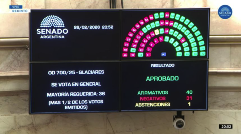 Reforma de la Ley de Glaciares: el Senado dio media sanción y el debate ...
