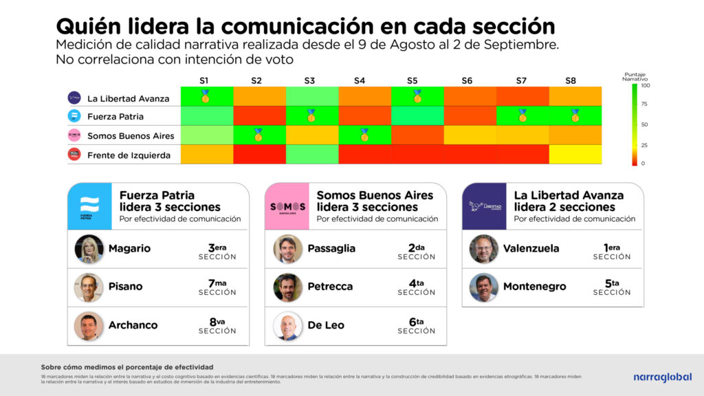 narrativas políticas