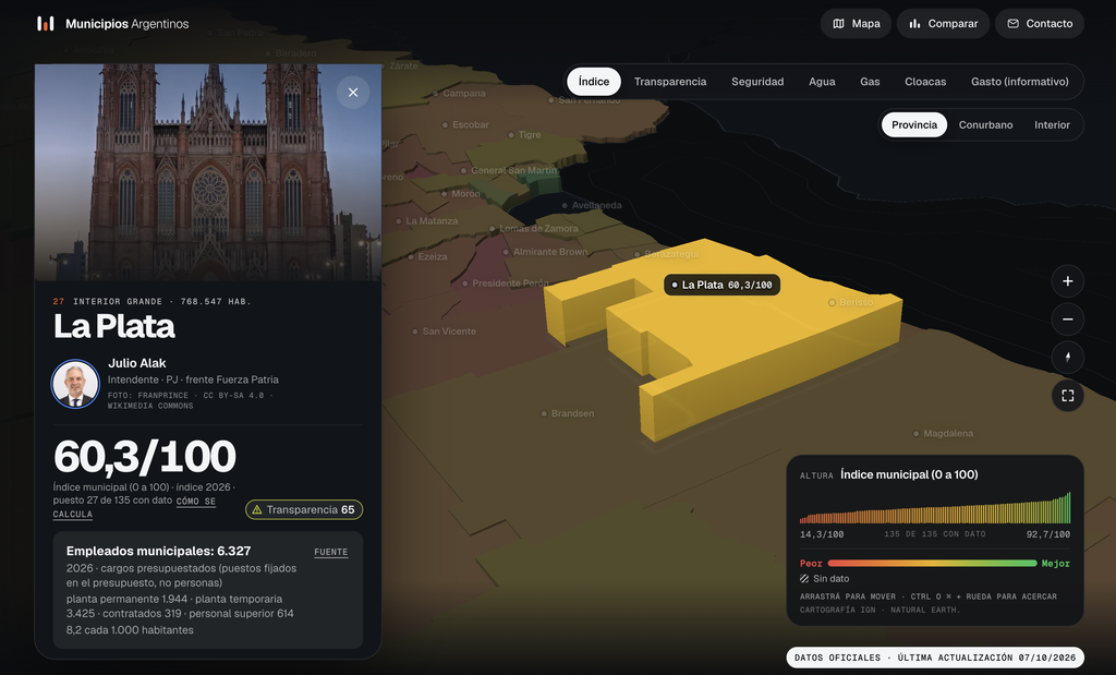 Lanzan un sitio que mide la transparencia de los municipios bonaerenses y expone cómo gastan la plata pública